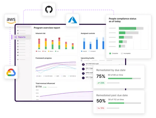 Vanta Governance, Risk, and Compliance Dashboard