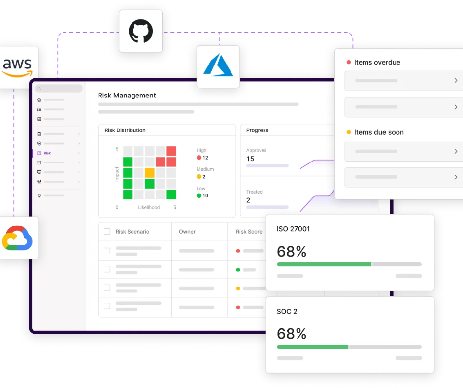 Vanta Automated Compliance