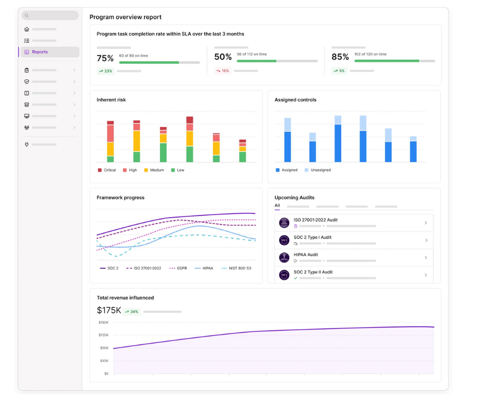 Automated Compliance Overview Vanta Solution